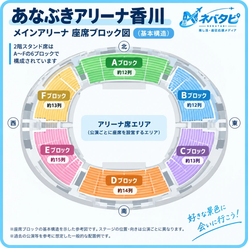 あなぶきアリーナ香川の座席ブロック図（基本構造）
