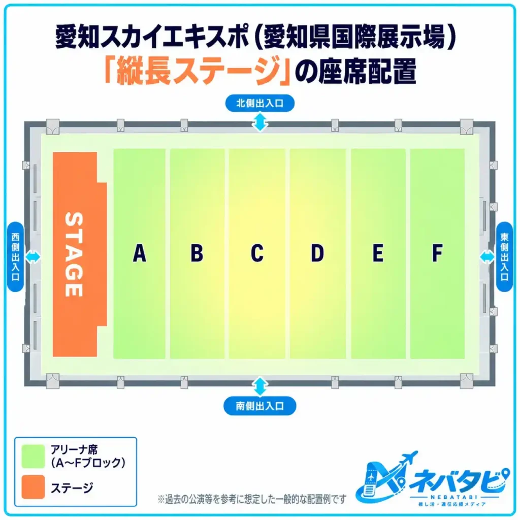 愛知スカイエキスポの縦長ステージパターンを示した模式図