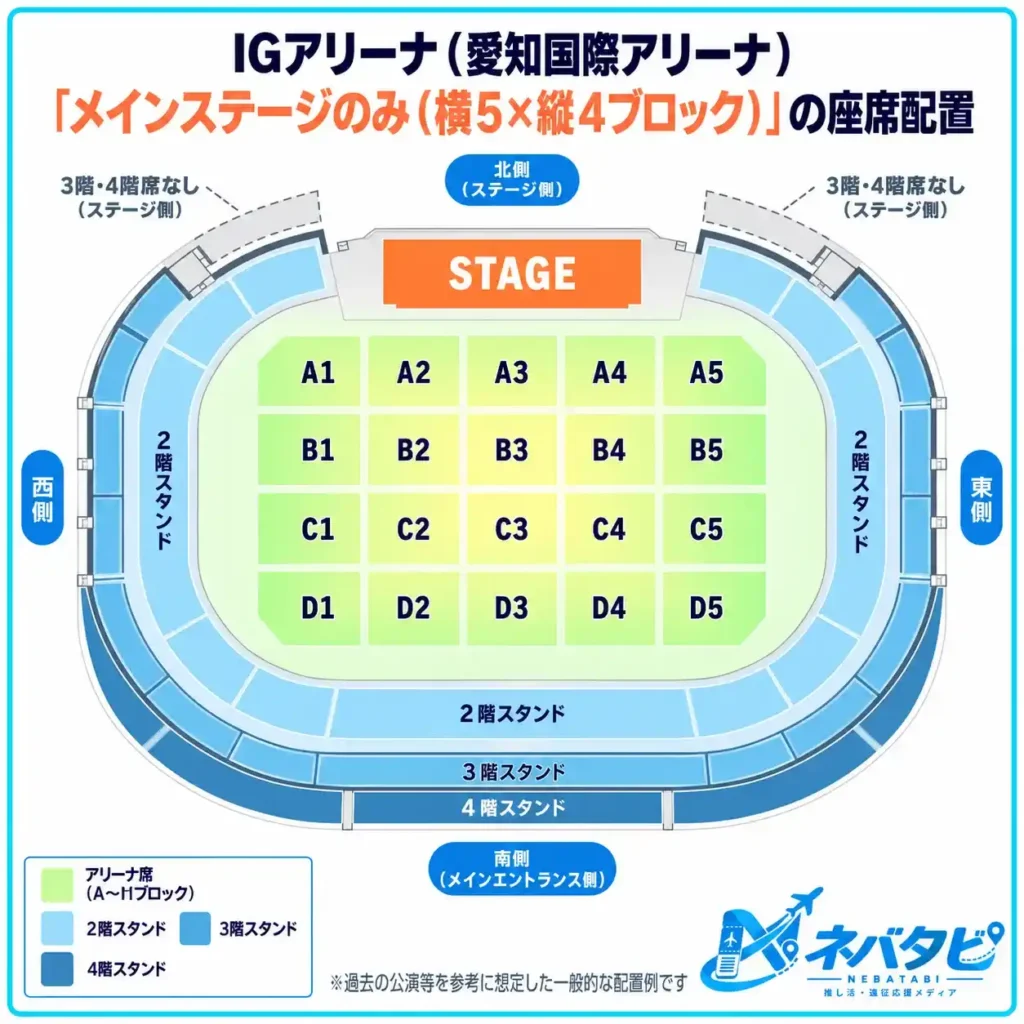 IGアリーナのメインステージのみ構成（横5×縦4ブロック）を示した模式図（HANS ZIMMER LIVE実績パターン）