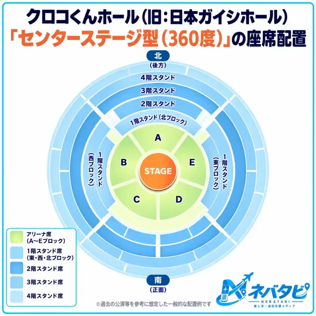 クロコくんホールのセンターステージ型座席配置を示した模式図