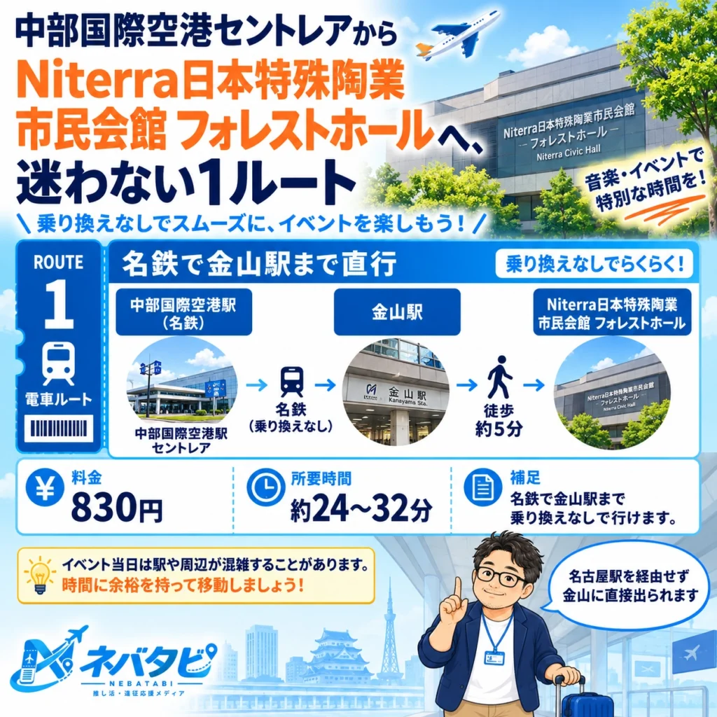 名古屋駅からNiterra日本特殊陶業市民会館 フォレストホールへのJR・名鉄・地下鉄いずれもを示したインフォグラフィック