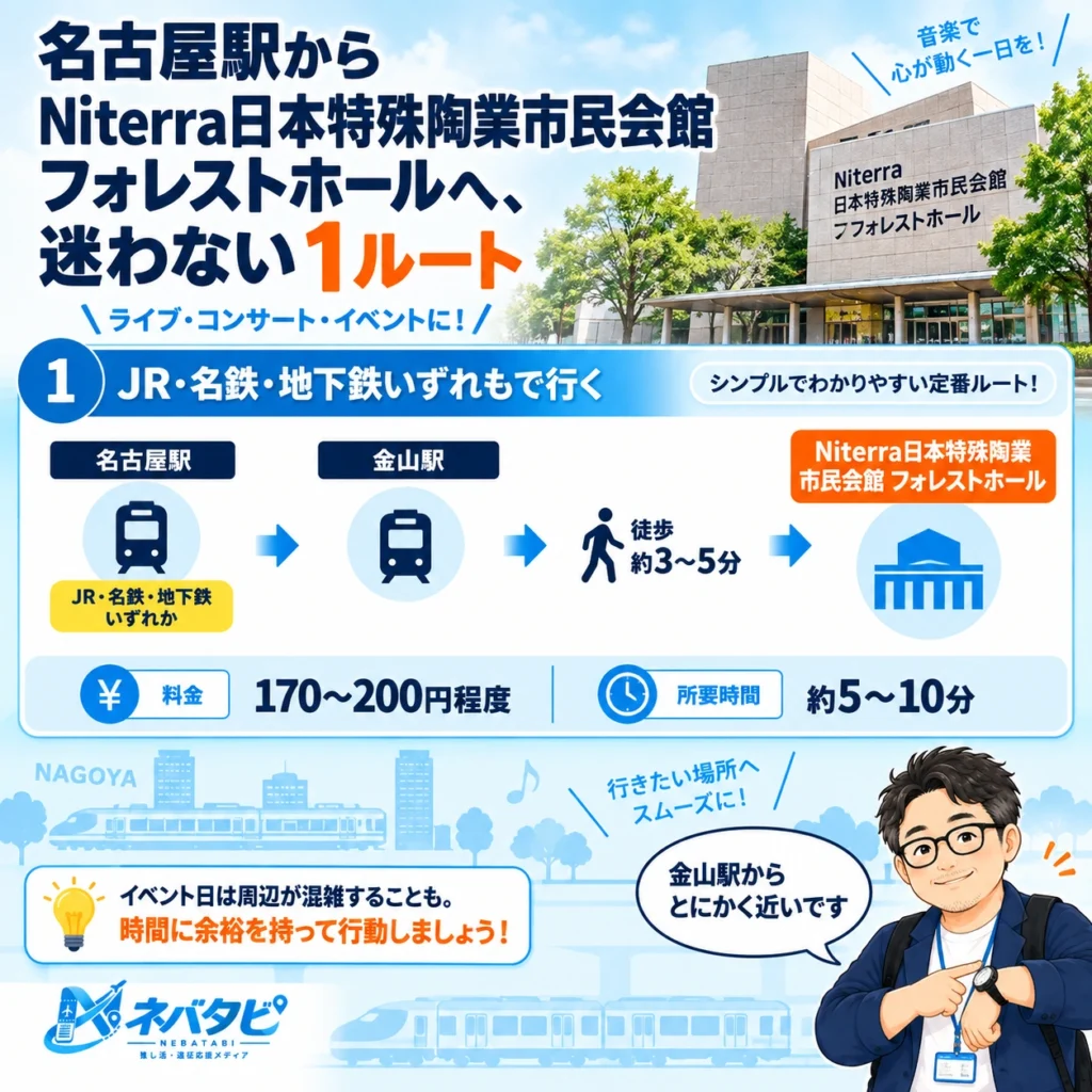 名古屋駅からNiterra日本特殊陶業市民会館 フォレストホールへのJR・名鉄・地下鉄いずれもを示したインフォグラフィック