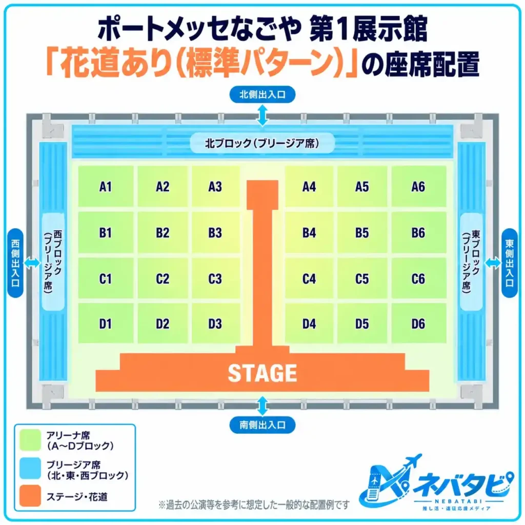 ポートメッセなごや第1展示館の花道ありパターンを示した模式図