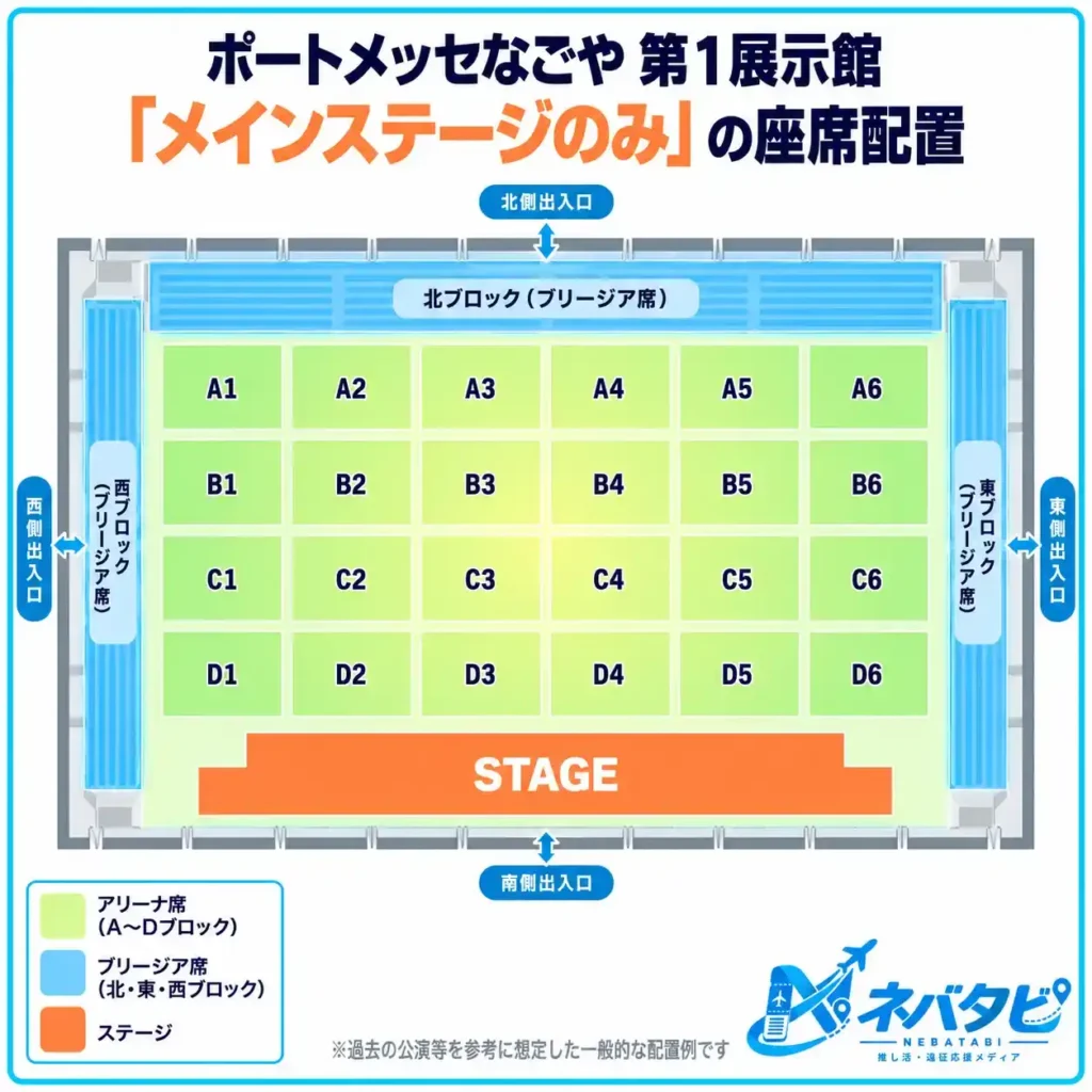 ポートメッセなごや第1展示館のメインステージのみパターンを示した模式図