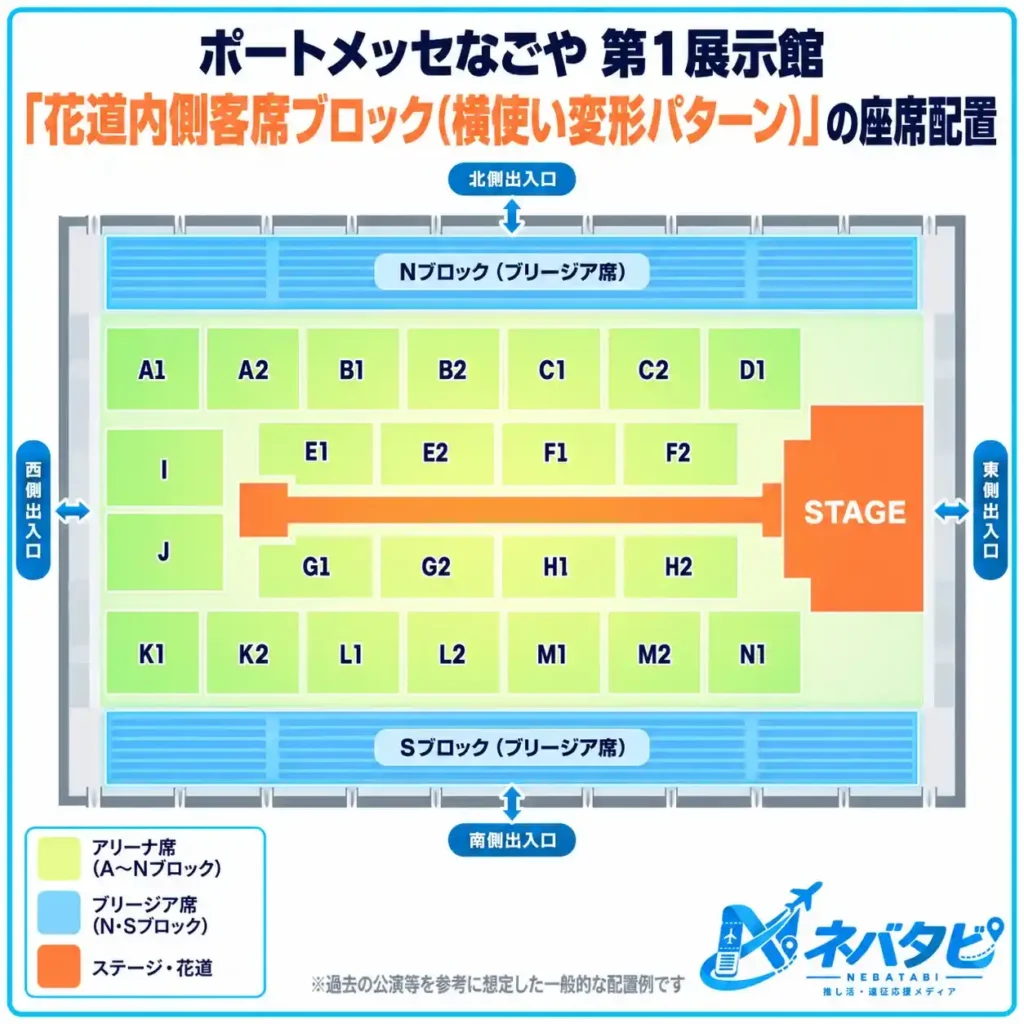 ポートメッセなごや第1展示館の横使い変形パターンを示した模式図