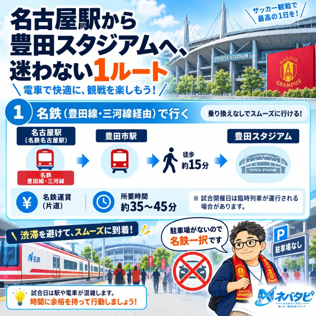 名古屋駅から豊田スタジアムへの名鉄（豊田線・三河線経由）を示したインフォグラフィック