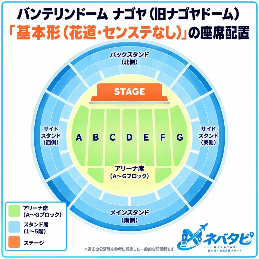 バンテリンドームナゴヤの基本形座席配置を示した模式図