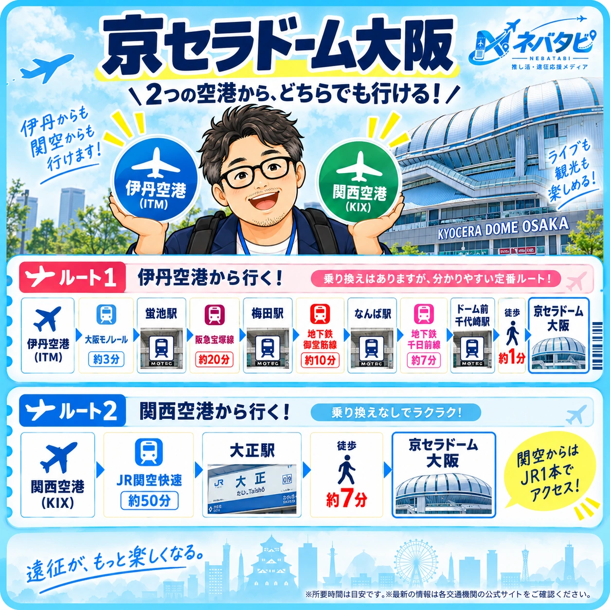 アクセスルート図解・伊丹空港発/関西空港発