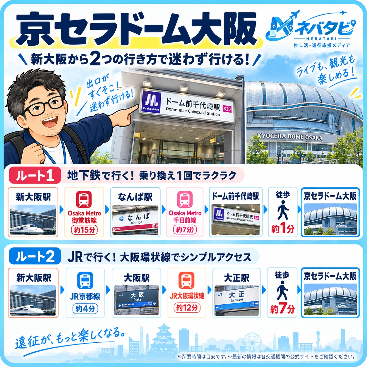 アクセスルート図解・新大阪駅発