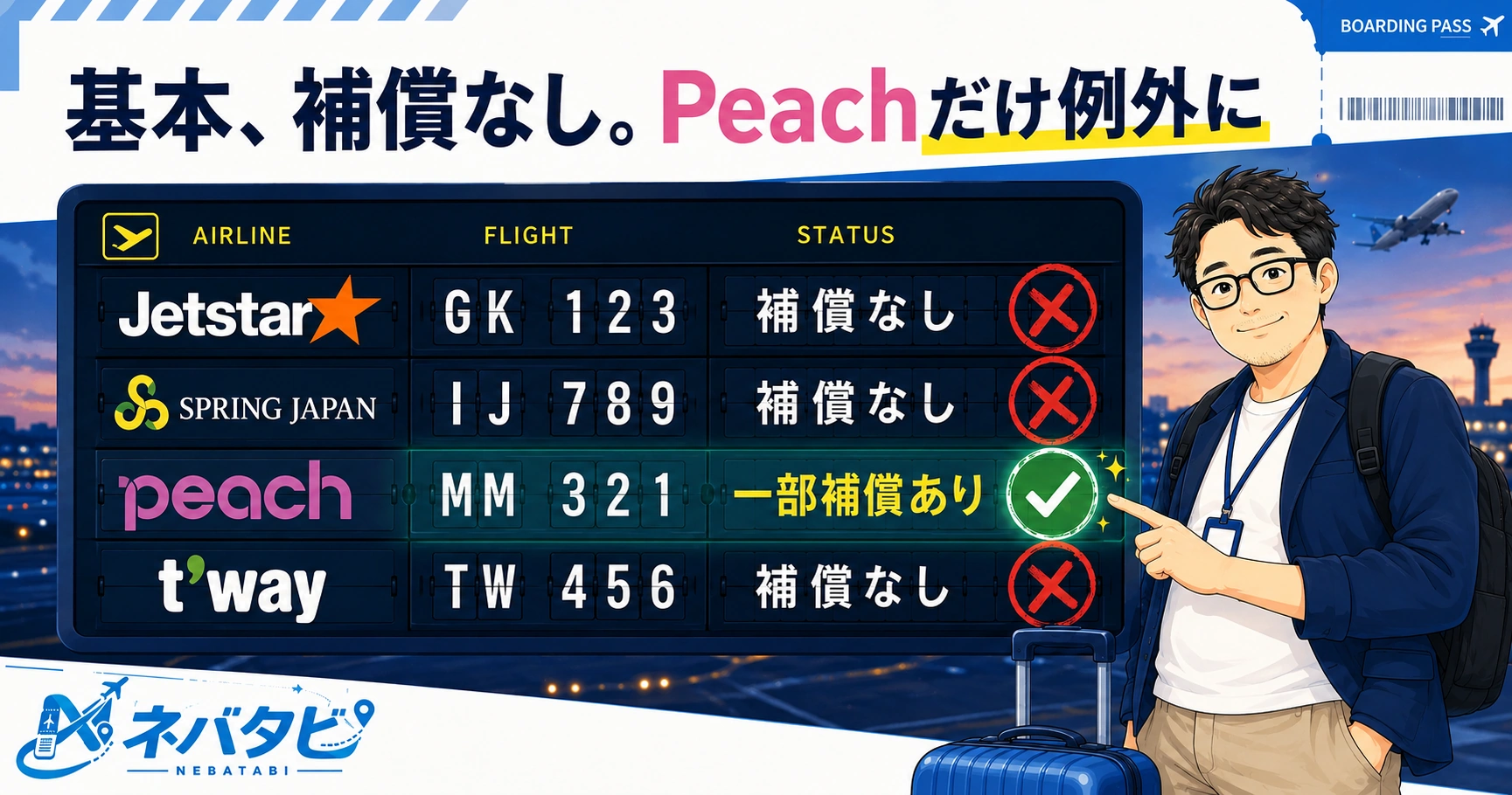 LCC欠航は基本【補償なし】！ただし2026年8月からPeachだけ例外に